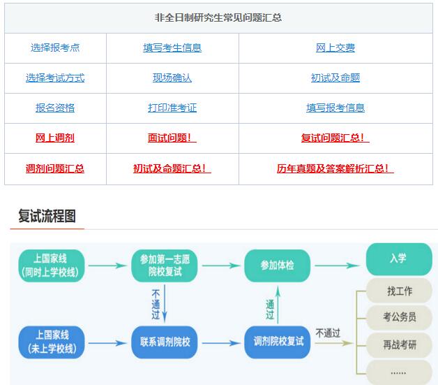 考研復試，綜合復試-面試導師高頻問題！